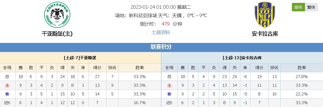 分析