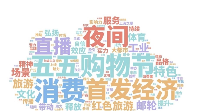 距离