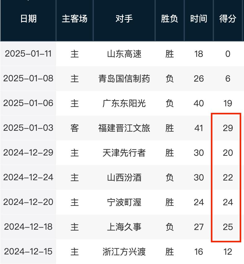 年的一次對
